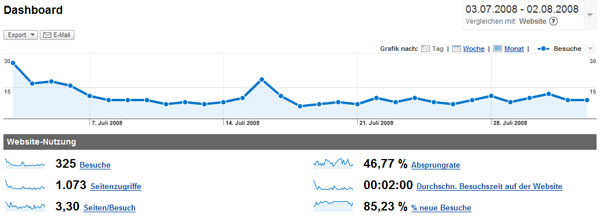 BoyToys Analytics
