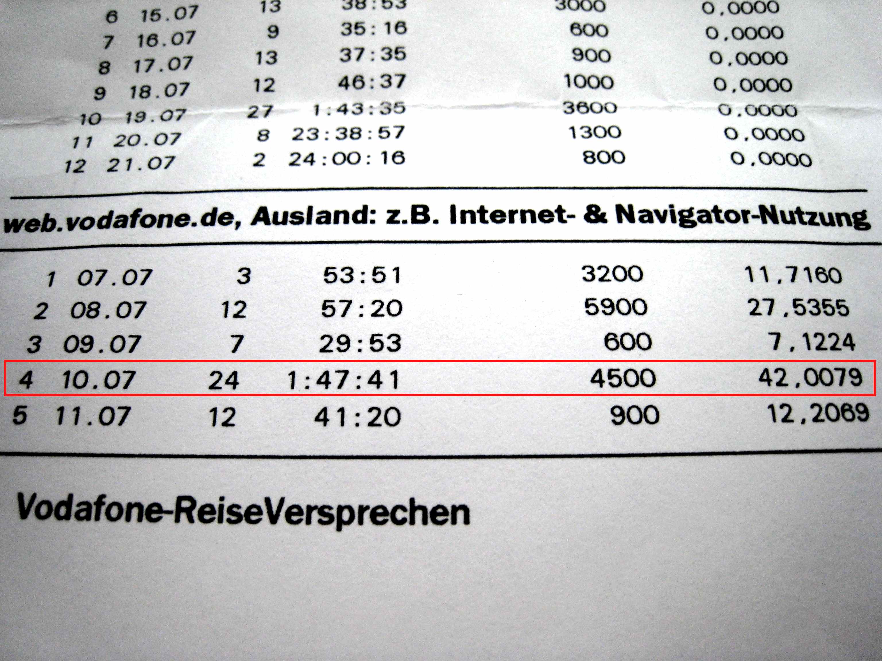 Vodafone-Rechnung Datennutzung im Ausland