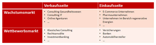 arbeit Attraktivitätsmatrix Arbeitgeber