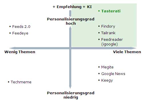 tasterati_wettbewerb Wettbewerb