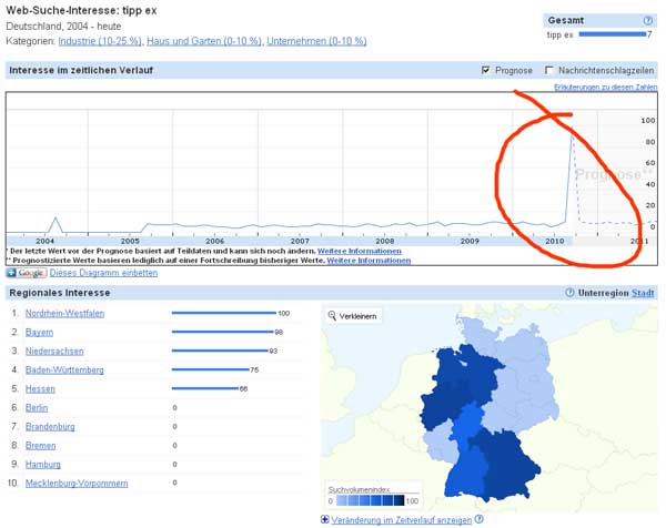 Statistik-Tipp-Ex_b Abb 2: Prognose Google