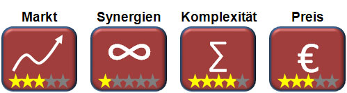 Bewertungsmodell_Zukauf Bewertungsmodell Zukauf
