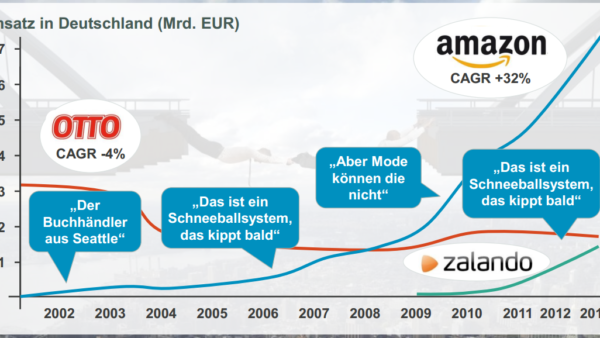 otto-amazon