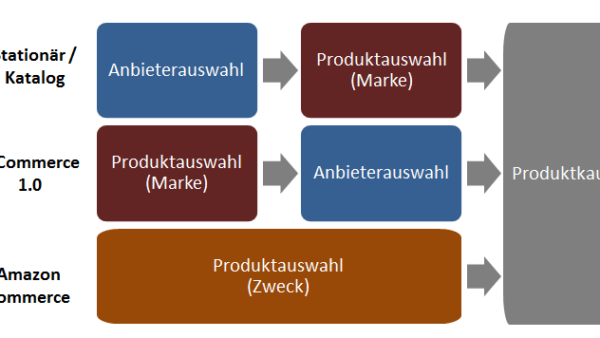 Kaufprozess-2015